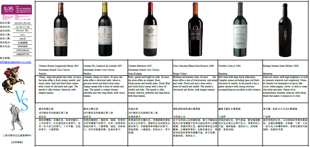 红缇酒窖】开年酒会——法国二级庄VS南美美酒